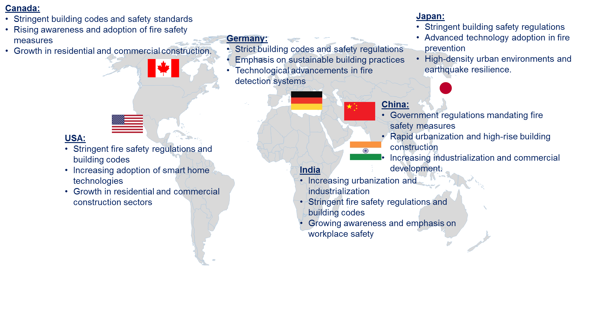 Fire Detector Market by Country